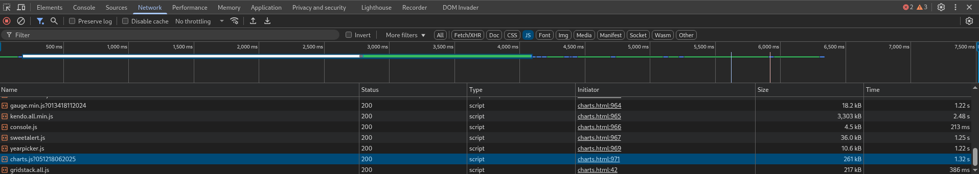 Network tab showing all JS files loaded on the charts page, with charts.js highlighted