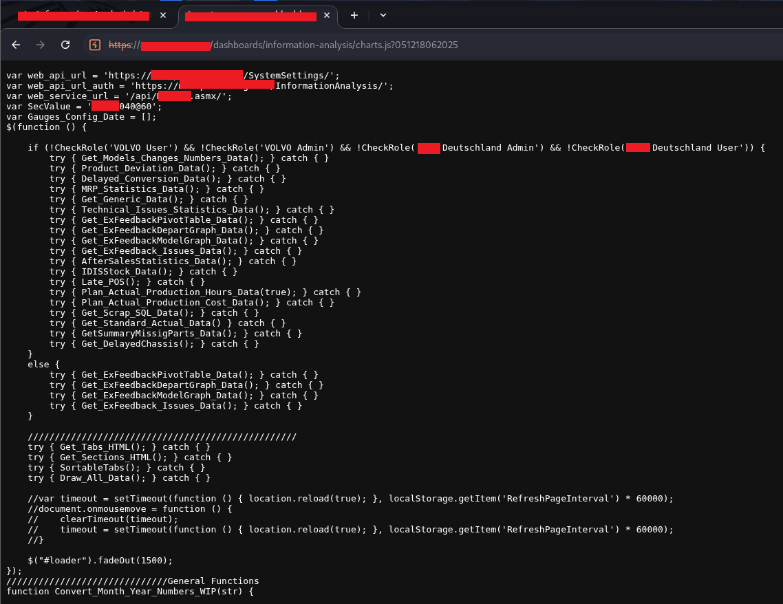 charts.js source showing CheckRole() calls and data-loading functions
